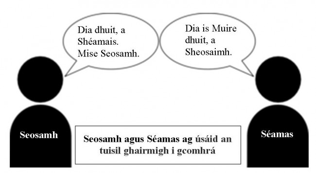 Tuiseal gairmeach an ainm Seosamh [Sheosaimh] agus tuiseal gairmeach an ainm Séamas [Shéamais]; grafaic: http://www.clker.com/clipart-people-talking.html; téacs le Róislín