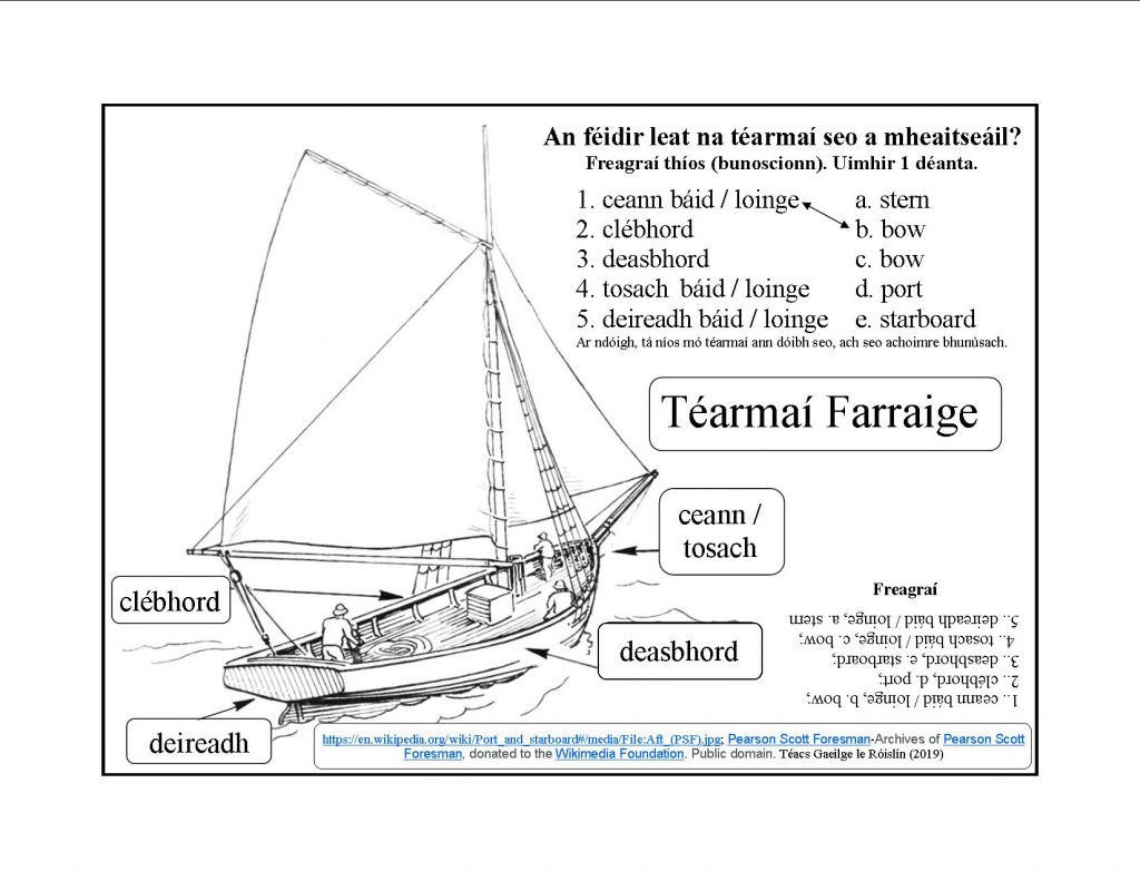 Parts of a Boat from Bow to Stern & Everything in Between