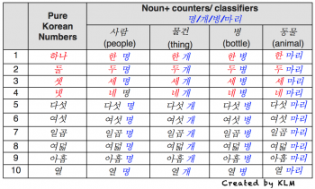 counting-wiht-purea-korean-numbers