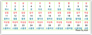 korean-numbers