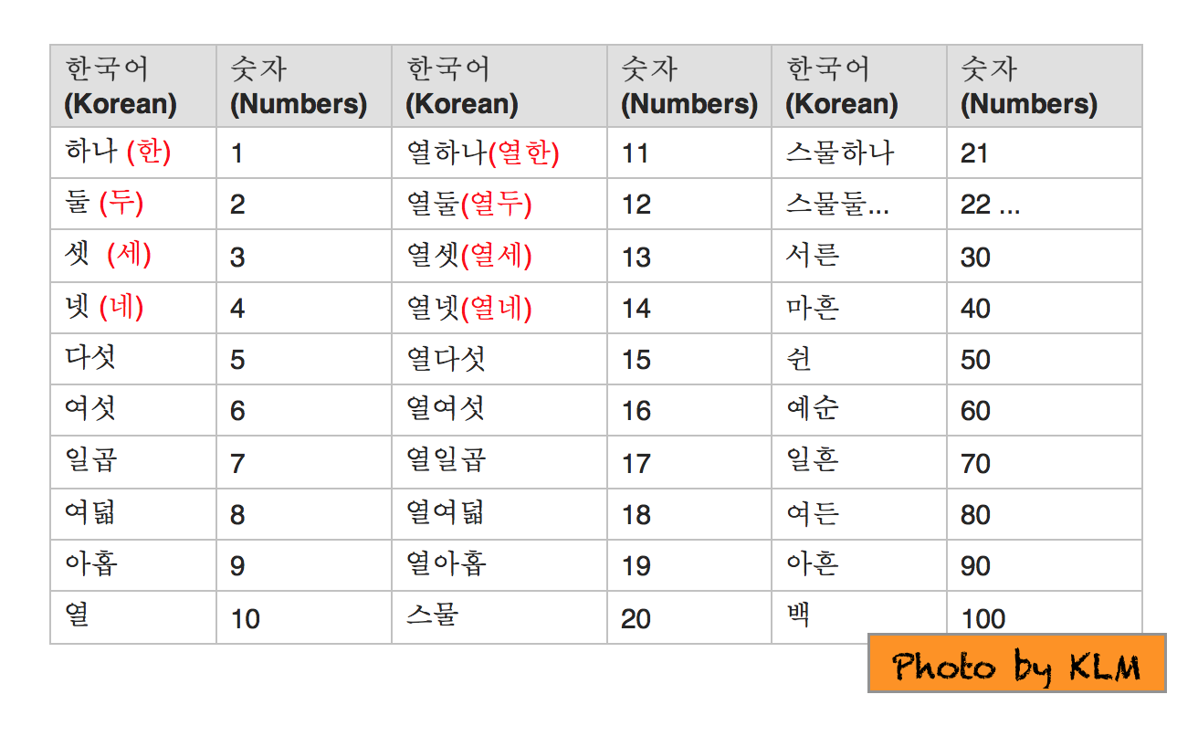 Pure Korean Numbers