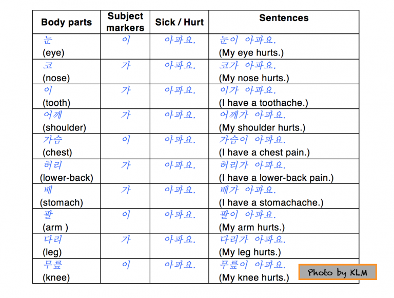 feeling-sick-or-hurt-korean-language-blog