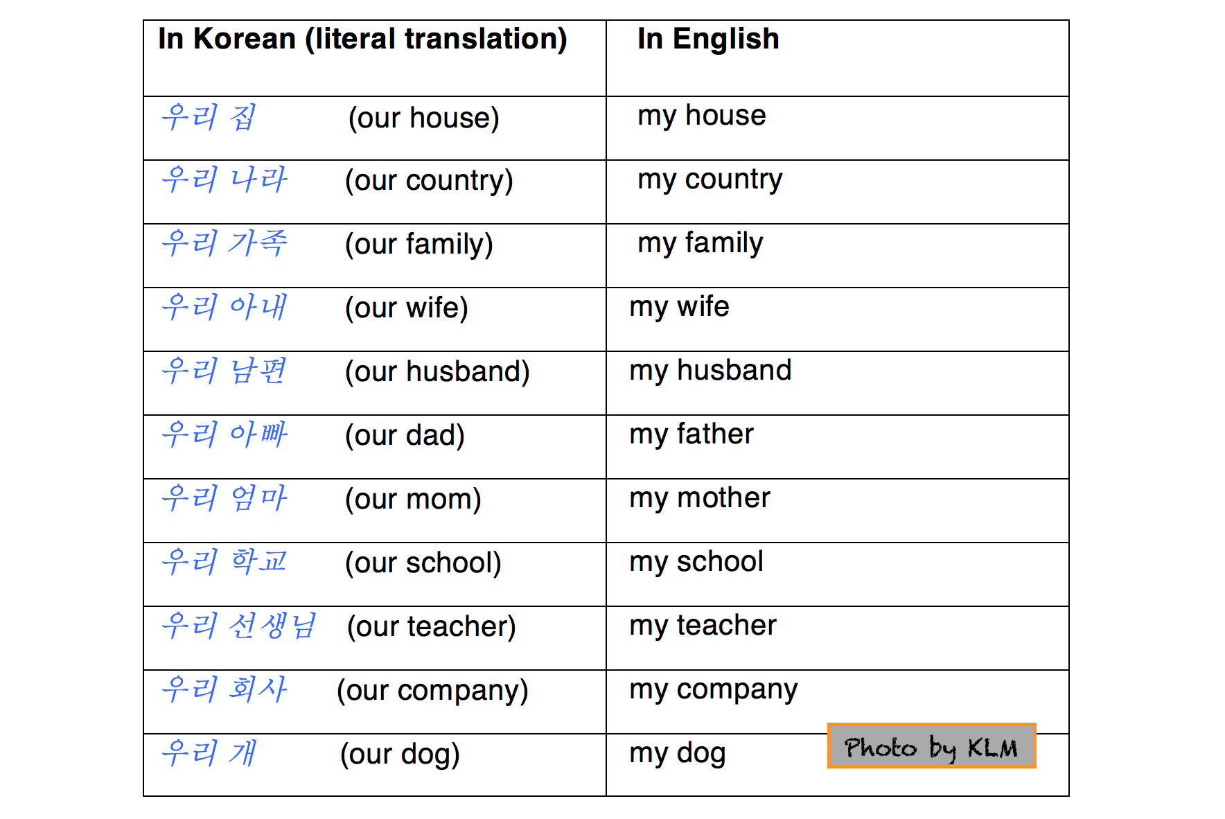 Korean Words With English Meaning