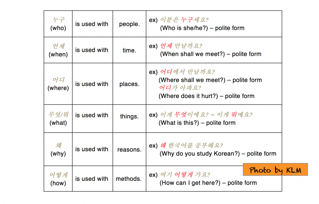 Interrogative Sentences In Korean Korean Language Blog