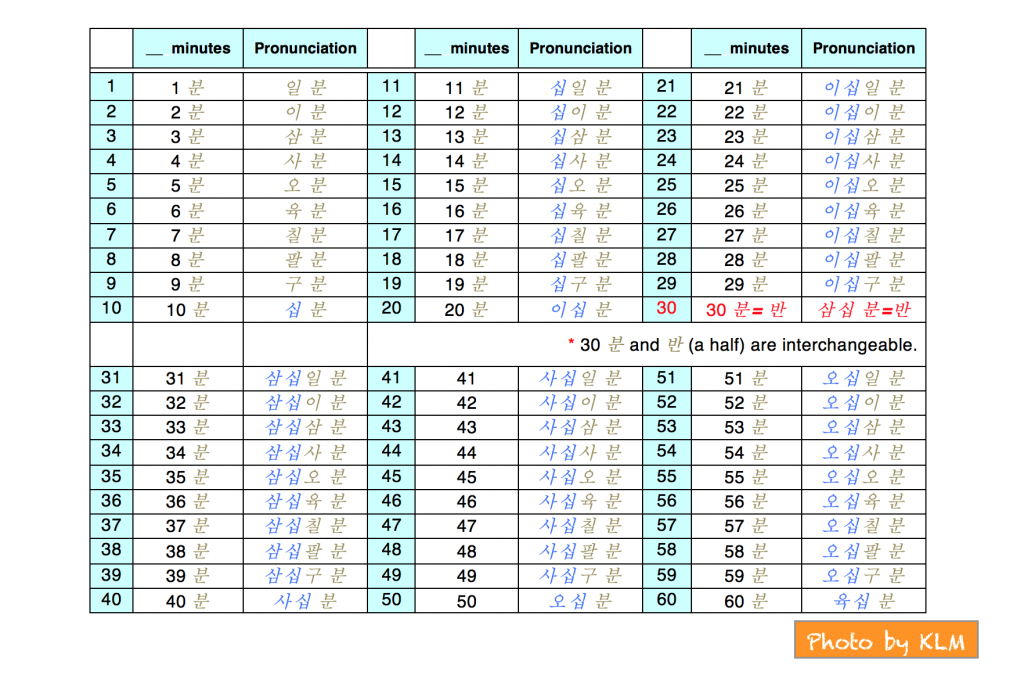 Telling Time In Korean What Time Is It Now Korean Language Blog