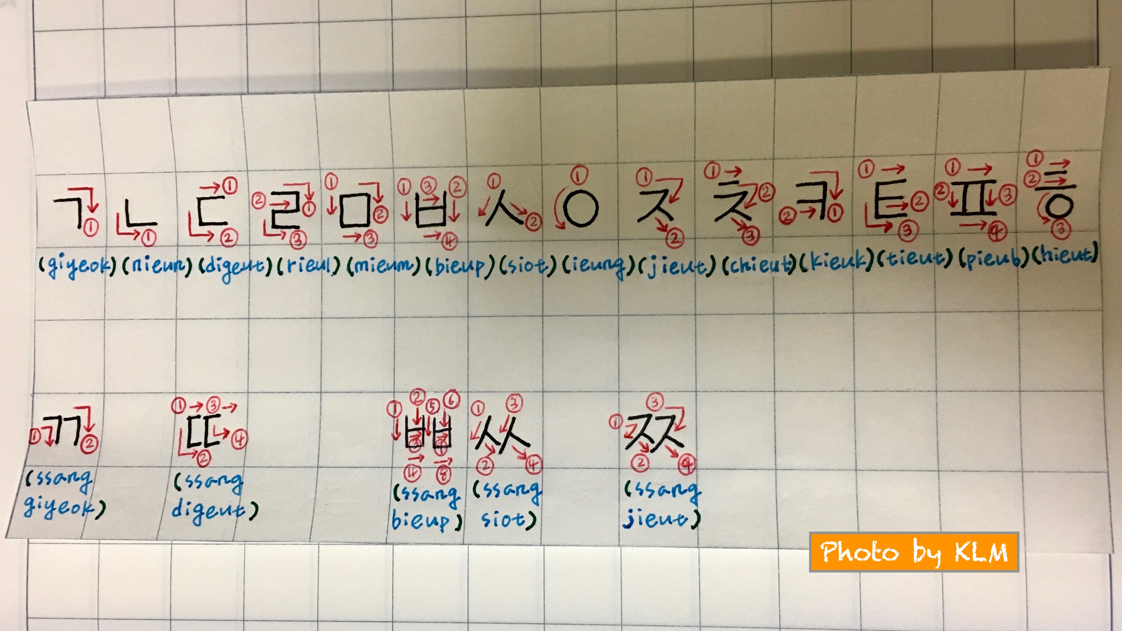 the-scientific-and-phonetic-korean-script-hangeul-stroke-orders