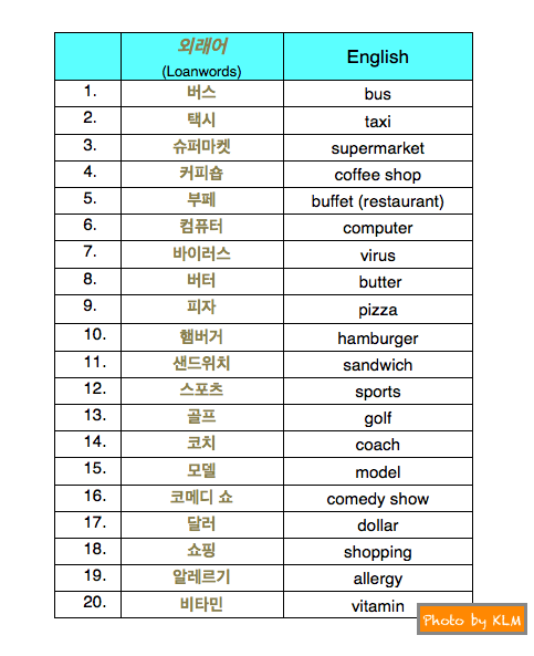 How To Translate Korean Words Into English Webphotos