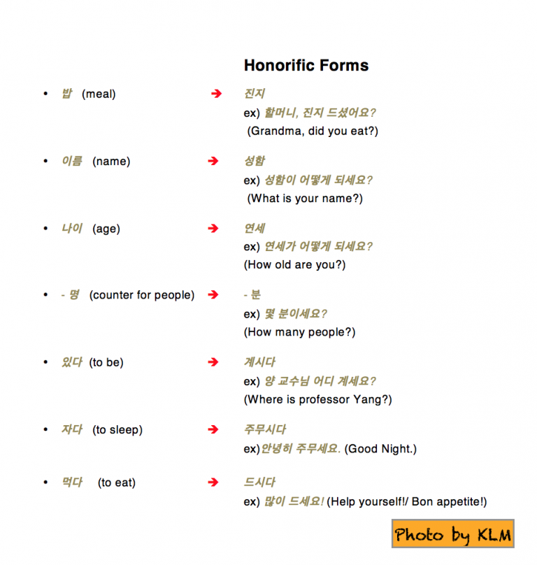 the-essential-honorific-words-in-korean-korean-language-blog