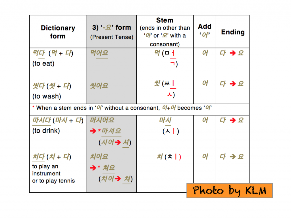 Korean Verbs And Your Routine 2 Korean Language Blog