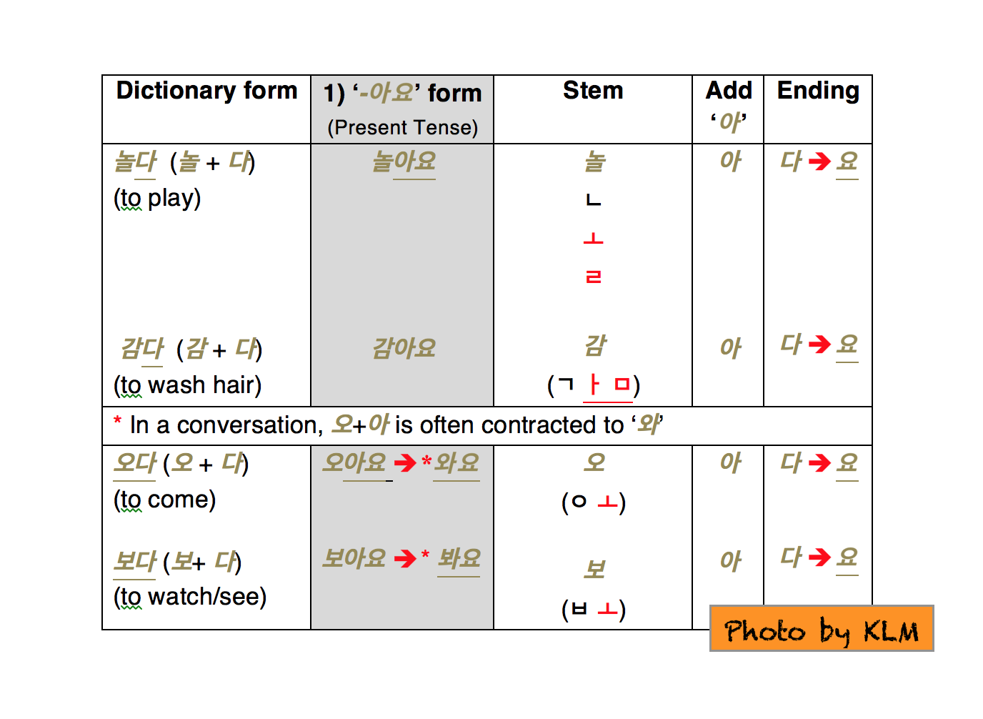 Korean Verbs and Your Routine 1 Korean Language Blog