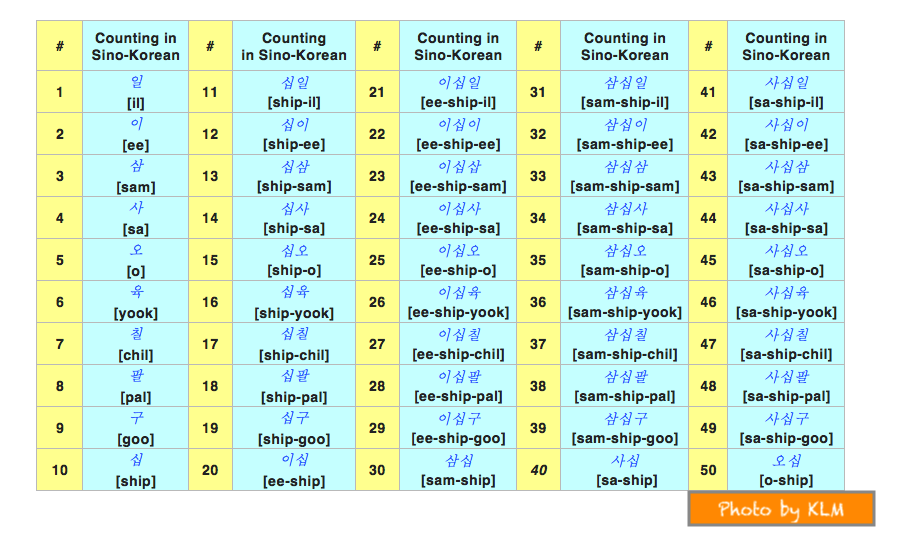 Sino Korean Numbers How To Count 1 100 In Korean 1 Korean Language Blog