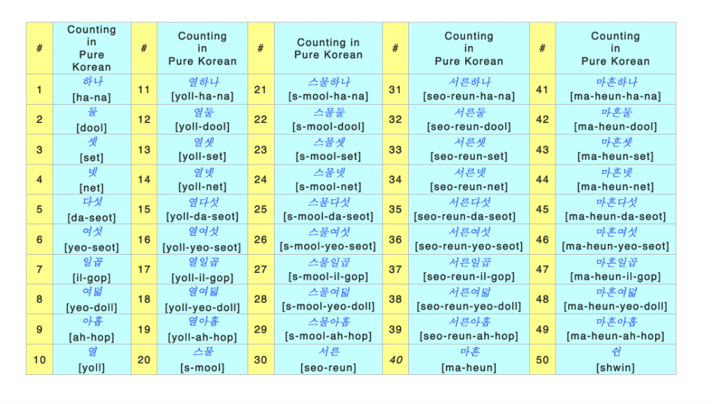 pure-korean-numbers-how-to-count-1-100-in-korean-1-korean-language-blog