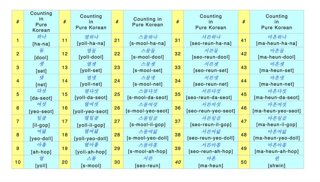 pure-korean-numbers-how-to-count-1-100-in-korean-1-korean-language-blog