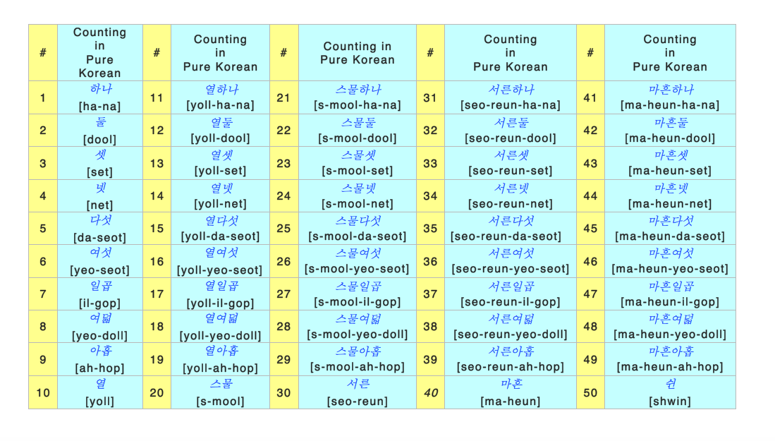 Weisheit Ungebraucht Rodeo Koreanische Zahlen 1 100 Information Tipps 