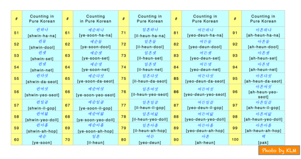 pure-korean-numbers-how-to-count-1-100-in-korean-1-korean-language-blog