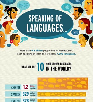 Speaking of Languages Infographic thumbnail