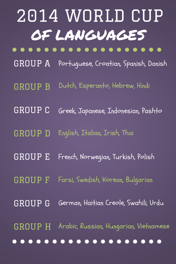 World Cup Groups (2)