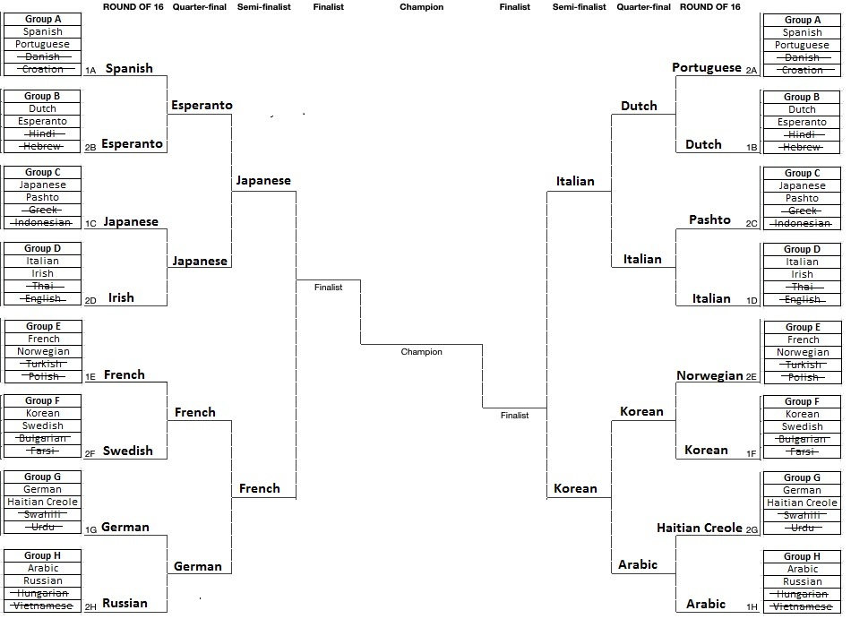 Bracket_Quarterfinals_Final