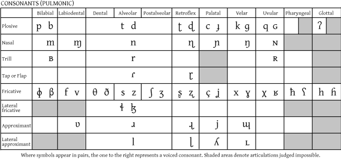 Ipa-chart-consonants-pulmonic