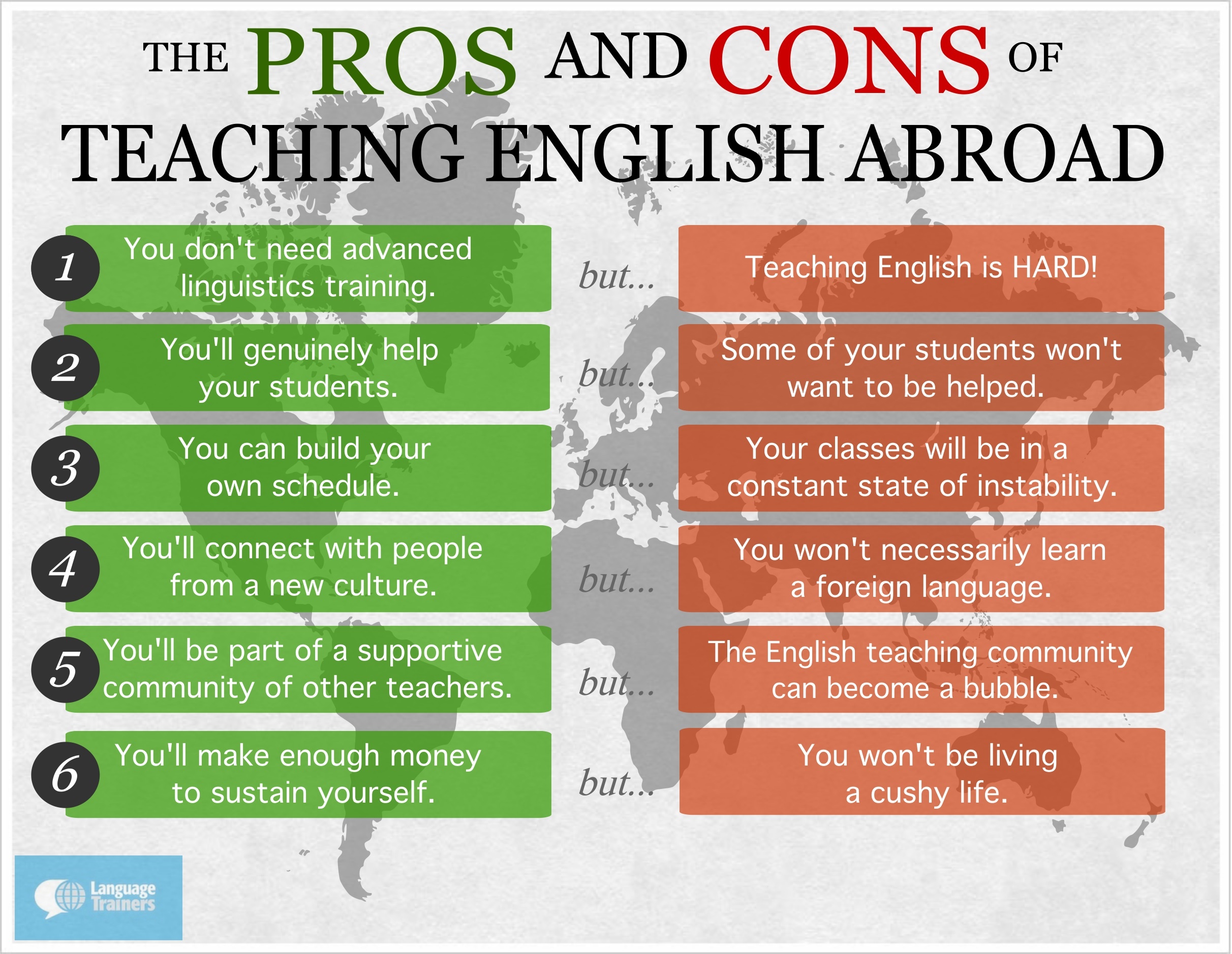 pros and cons of travelling abroad essay