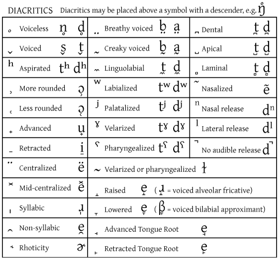 Hacking Pronunciation With IPA Phonetics Transparent Language Blog