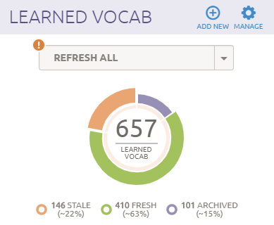 Transparent Language Online learned vocab