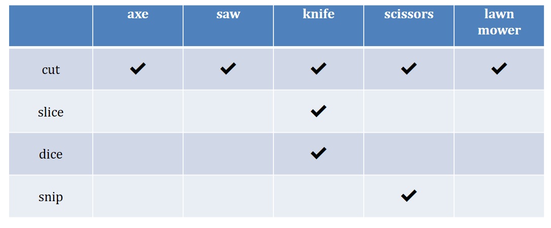 How much vocabulary is enough when learning a foreign language ...