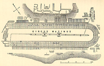 Groundplan of the Circus Maximus, according to Samuel Ball Platner, 1911. The staggered starting gates are to the left.