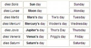 The Days of the Week and how they got their names from gods/goddesses. 