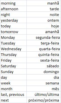 Private Brazilian Portuguese Teacher : Days of the Week