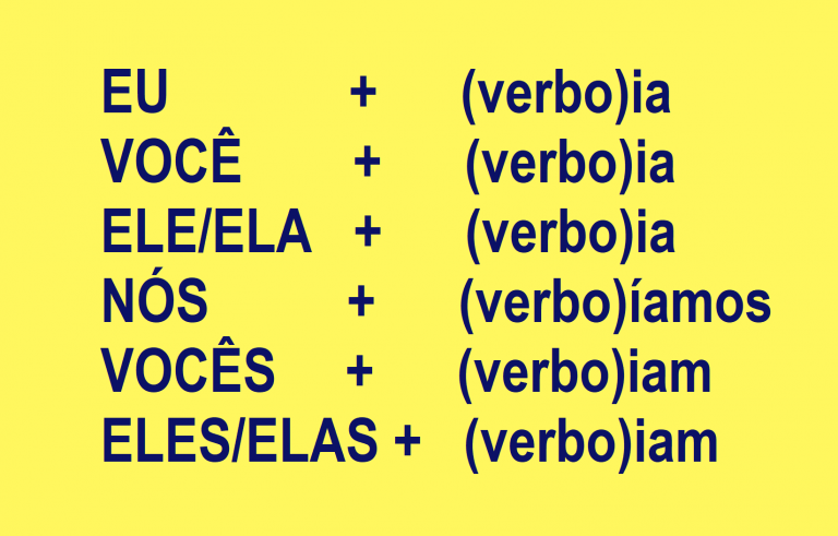 [time Tenses In Portuguese] – O Futuro Do Pretérito 