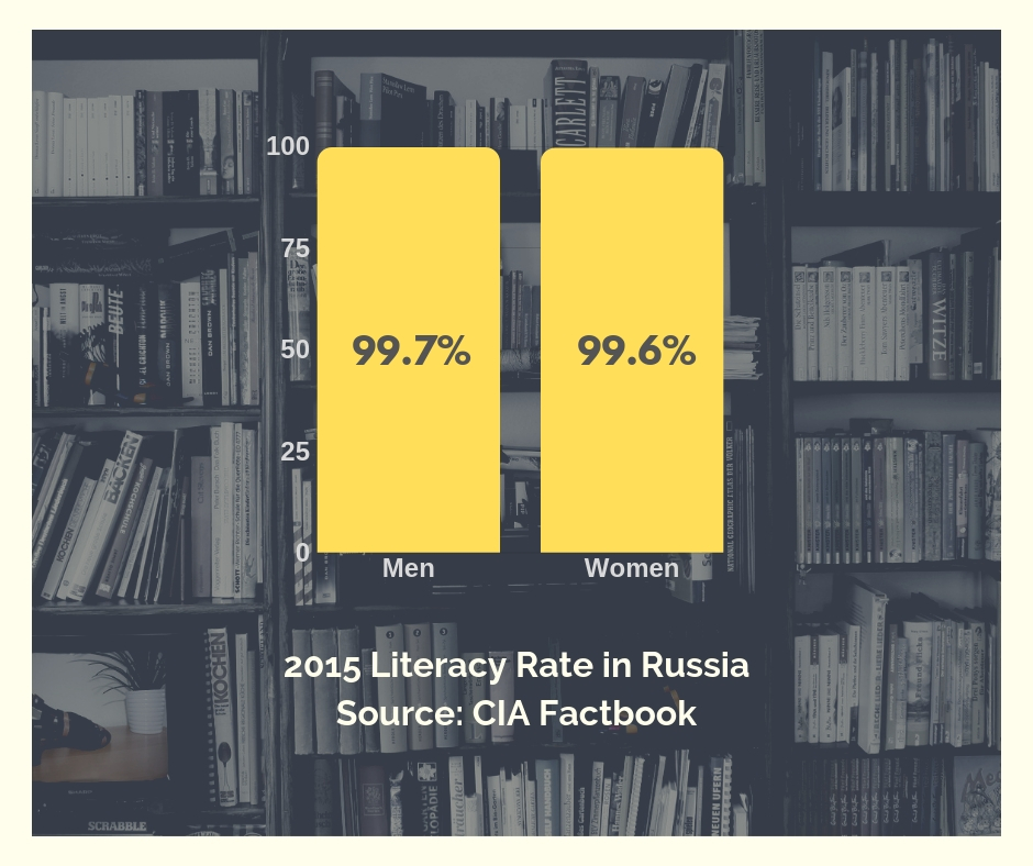 adult literacy chart for Russia