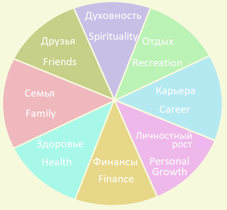 Balance Wheel Of Life