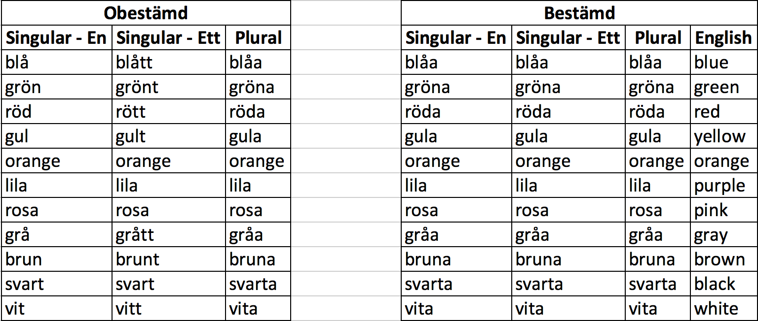 Шведский язык сложный. Шведский язык сложный или нет. Шведский язык пример. Красивые слова на шведском языке.